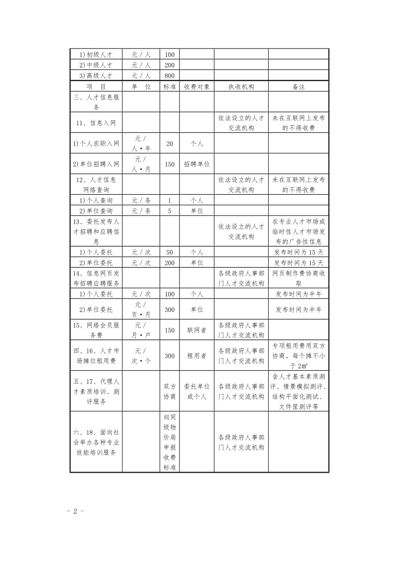 成都市人才中介服务收费项目及标准.doc