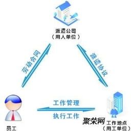 沙井哪家派遣公司正规,沙井英迪尔劳务派遣公司