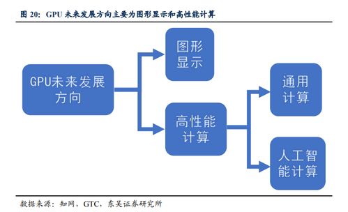 壁仞科技联合创始人 图形gpu产品线总经理焦国方离职