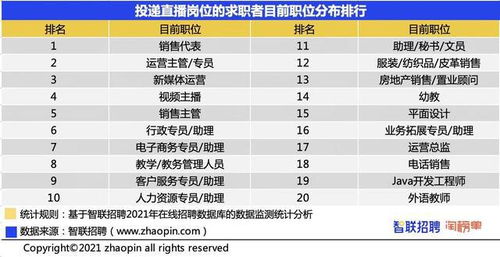 直播行业变成 后浪 舞台 渐成 95后 00后 理想职业