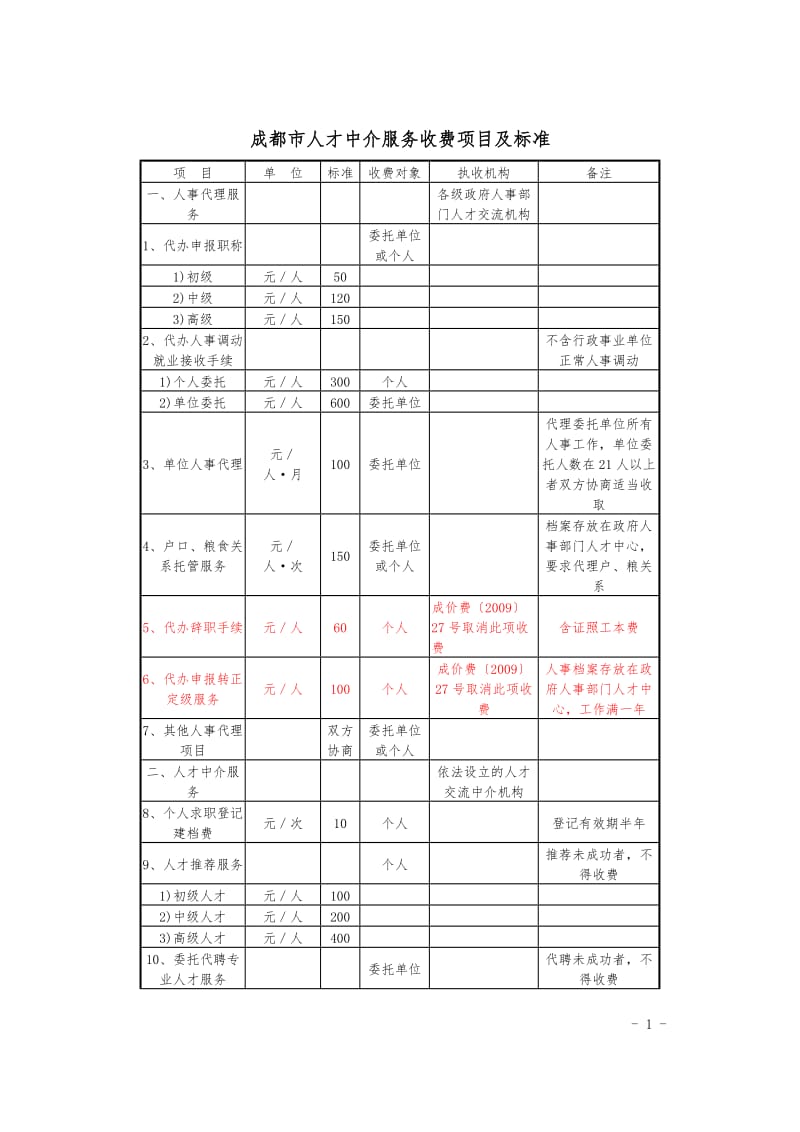 成都市人才中介服务收费项目及标准.doc